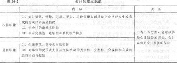 2013年中级经济师《经济基础知识》应试指南：第二六章 会计概论